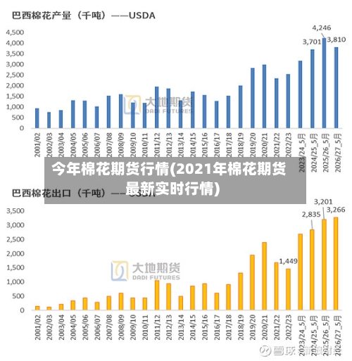 今年棉花期货行情(2021年棉花期货最新实时行情)-第3张图片