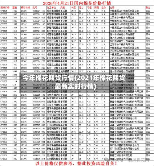 今年棉花期货行情(2021年棉花期货最新实时行情)
