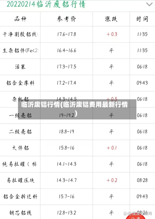 临沂废铝行情(临沂废铝费用最新行情)-第3张图片