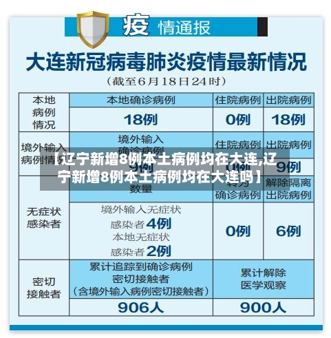 【辽宁新增8例本土病例均在大连,辽宁新增8例本土病例均在大连吗】-第2张图片