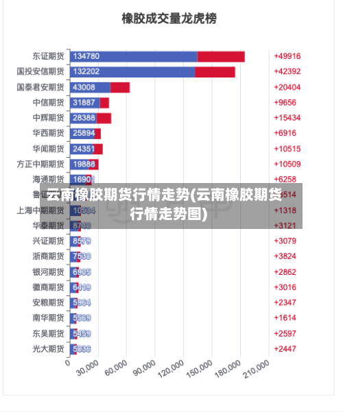 云南橡胶期货行情走势(云南橡胶期货行情走势图)