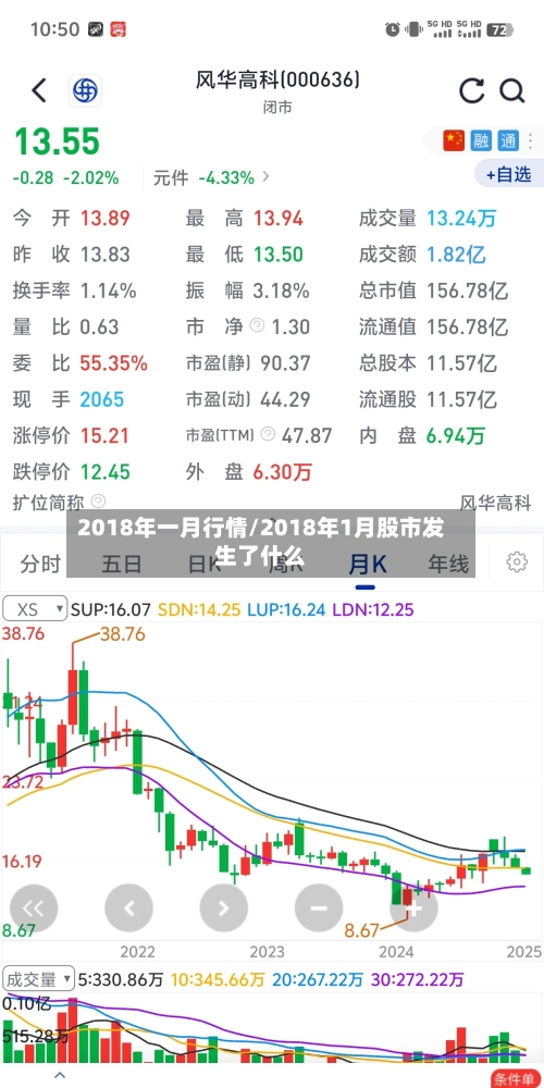 2018年一月行情/2018年1月股市发生了什么