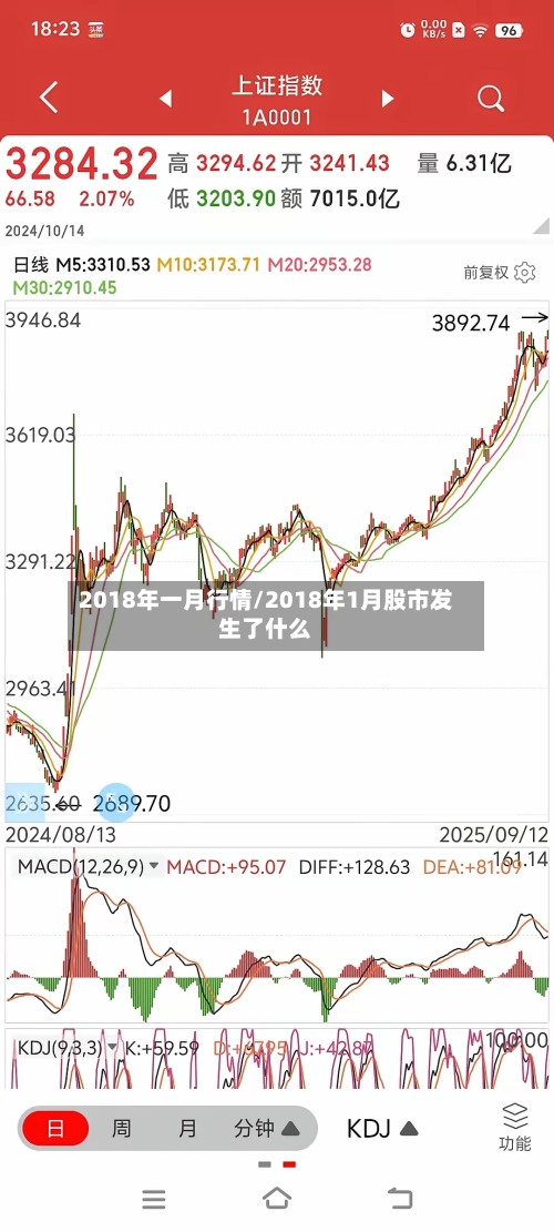 2018年一月行情/2018年1月股市发生了什么-第2张图片