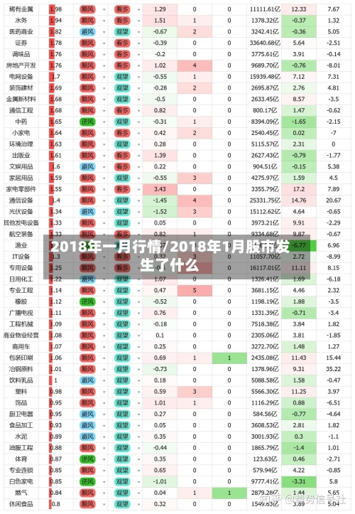 2018年一月行情/2018年1月股市发生了什么-第3张图片