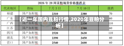 【近一年国内豆粕行情,2020年豆粕分析】