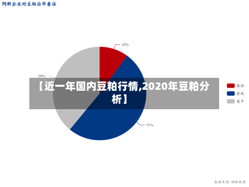 【近一年国内豆粕行情,2020年豆粕分析】-第2张图片