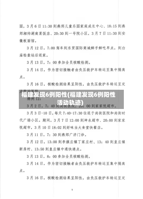 福建发现6例阳性(福建发现6例阳性活动轨迹)