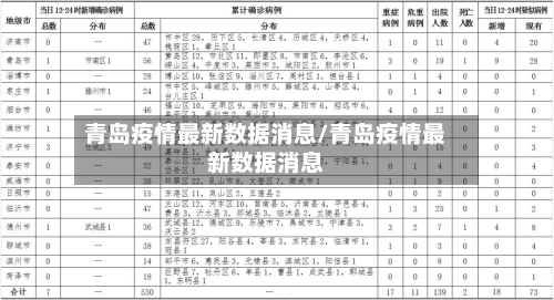 青岛疫情最新数据消息/青岛疫情最新数据消息-第2张图片