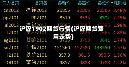 沪锌1902期货行情(沪锌期货费用走势)-第1张图片