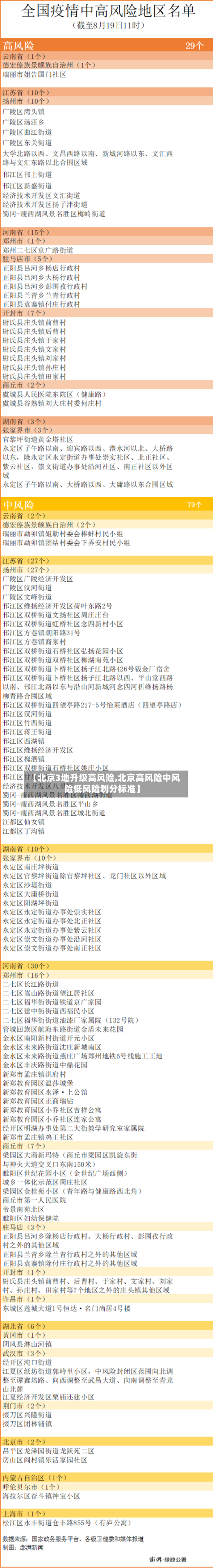 【北京3地升级高风险,北京高风险中风险低风险划分标准】-第2张图片