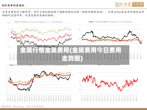 金属行情金属费用(金属费用今日费用走势图)-第2张图片