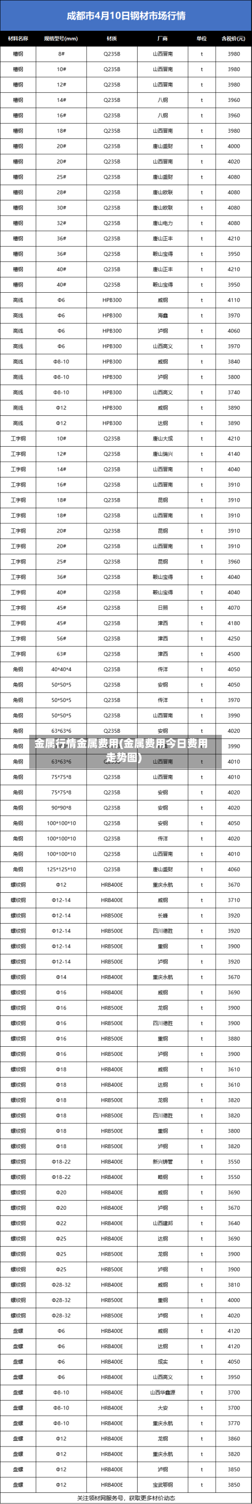 金属行情金属费用(金属费用今日费用走势图)-第3张图片