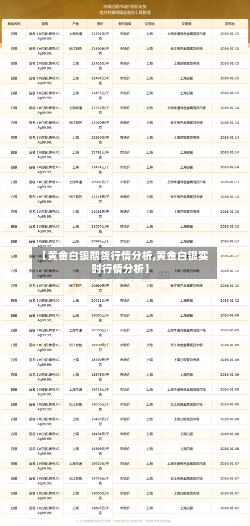 【黄金白银期货行情分析,黄金白银实时行情分析】