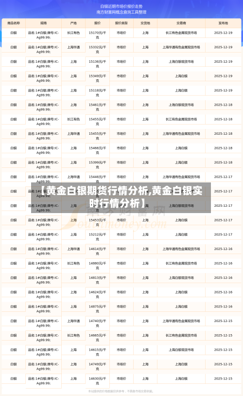 【黄金白银期货行情分析,黄金白银实时行情分析】-第2张图片