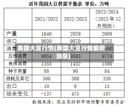 美国大豆行情(美国大豆行情最新消息)-第3张图片