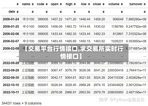 【交易平台行情接口,求交易所实时行情接口】