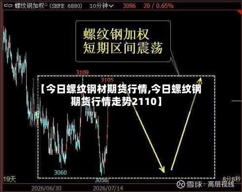 【今日螺纹钢材期货行情,今日螺纹钢期货行情走势2110】-第2张图片