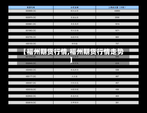 【福州期货行情,福州期货行情走势】-第2张图片