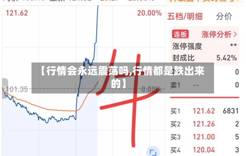 【行情会永远震荡吗,行情都是跌出来的】