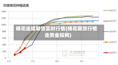 棉花连续期货实时行情(棉花期货行情走势金投网)