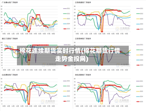 棉花连续期货实时行情(棉花期货行情走势金投网)-第3张图片