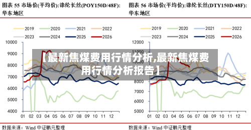 【最新焦煤费用行情分析,最新焦煤费用行情分析报告】