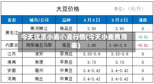 今天优质小麦小麦行情(今天小麦费用表)-第2张图片
