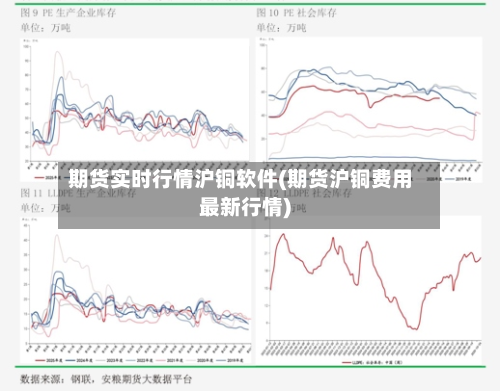 期货实时行情沪铜软件(期货沪铜费用最新行情)-第2张图片