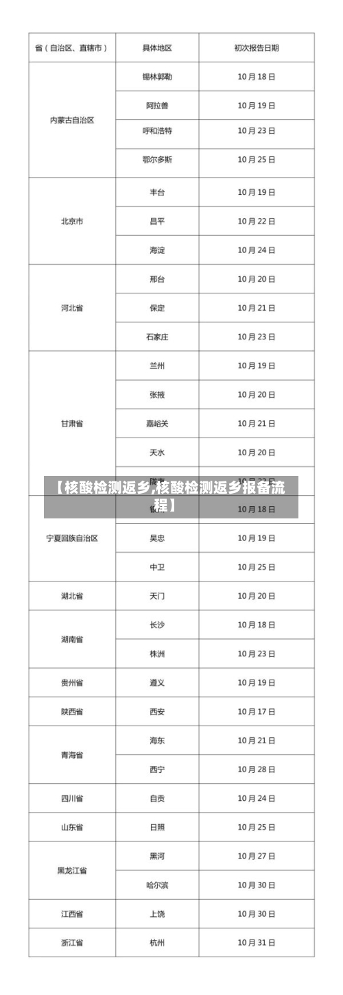 【核酸检测返乡,核酸检测返乡报备流程】