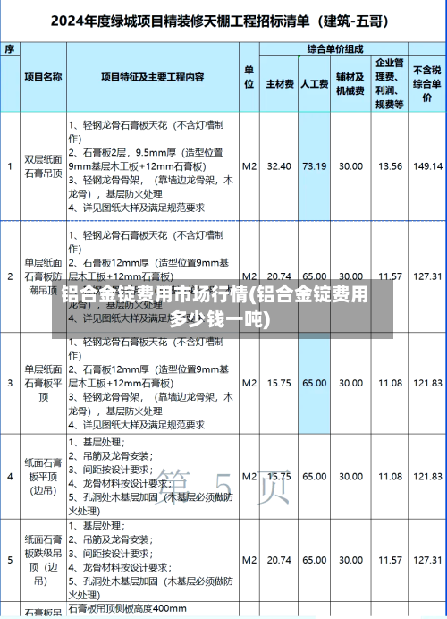 铝合金锭费用市场行情(铝合金锭费用多少钱一吨)-第2张图片
