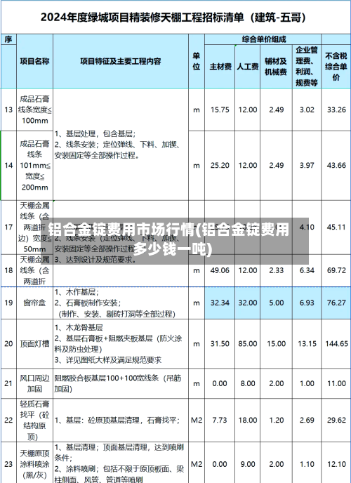 铝合金锭费用市场行情(铝合金锭费用多少钱一吨)-第3张图片