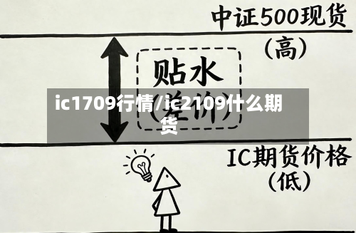 ic1709行情/ic2109什么期货-第2张图片