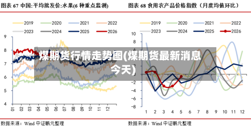煤期货行情走势图(煤期货最新消息今天)-第3张图片