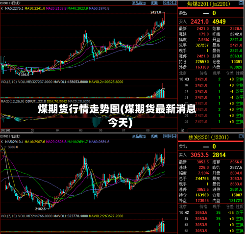 煤期货行情走势图(煤期货最新消息今天)