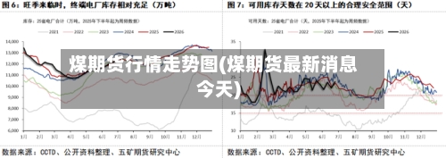 煤期货行情走势图(煤期货最新消息今天)-第2张图片