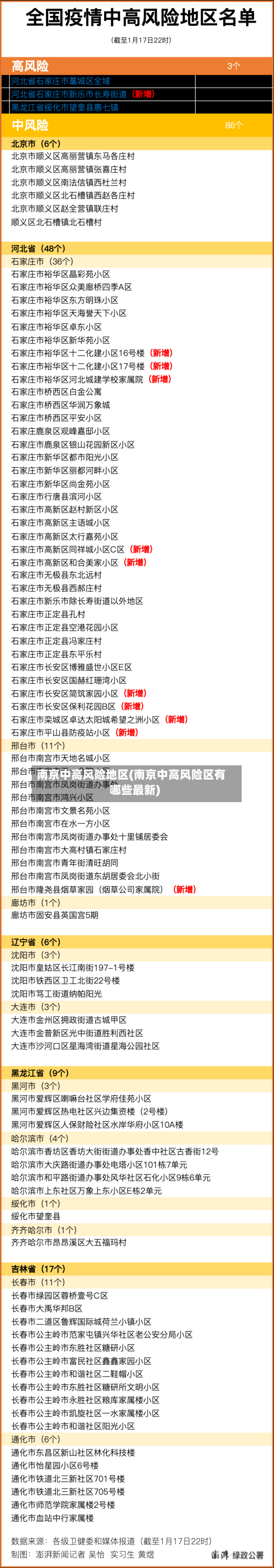 南京中高风险地区(南京中高风险区有哪些最新)-第2张图片