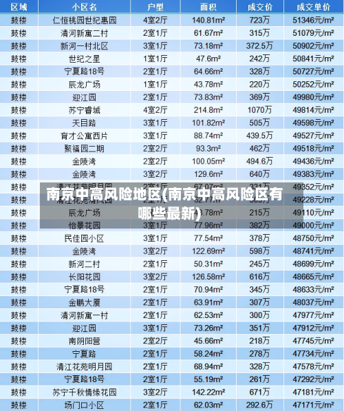 南京中高风险地区(南京中高风险区有哪些最新)