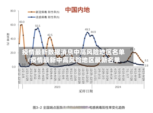 疫情最新数据消息中高风险地区名单/疫情最新中高风险地区最新名单-第3张图片