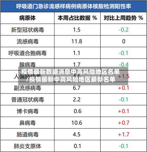 疫情最新数据消息中高风险地区名单/疫情最新中高风险地区最新名单-第2张图片