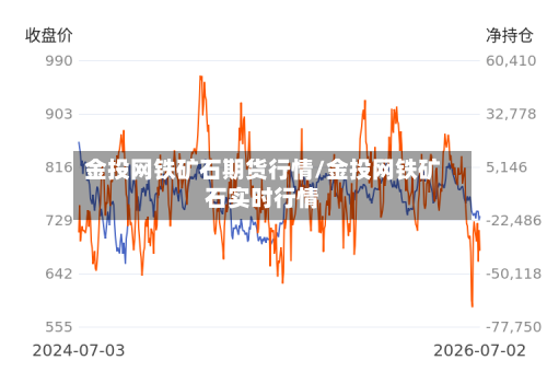 金投网铁矿石期货行情/金投网铁矿石实时行情