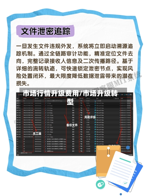 市场行情升级费用/市场升级转型