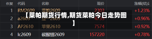 【菜帕期货行情,期货菜粕今日走势图】-第3张图片