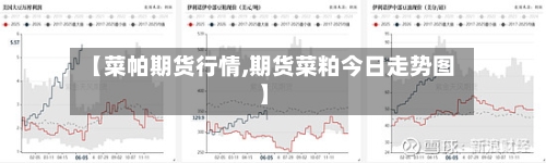 【菜帕期货行情,期货菜粕今日走势图】-第2张图片