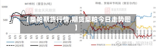 【菜帕期货行情,期货菜粕今日走势图】