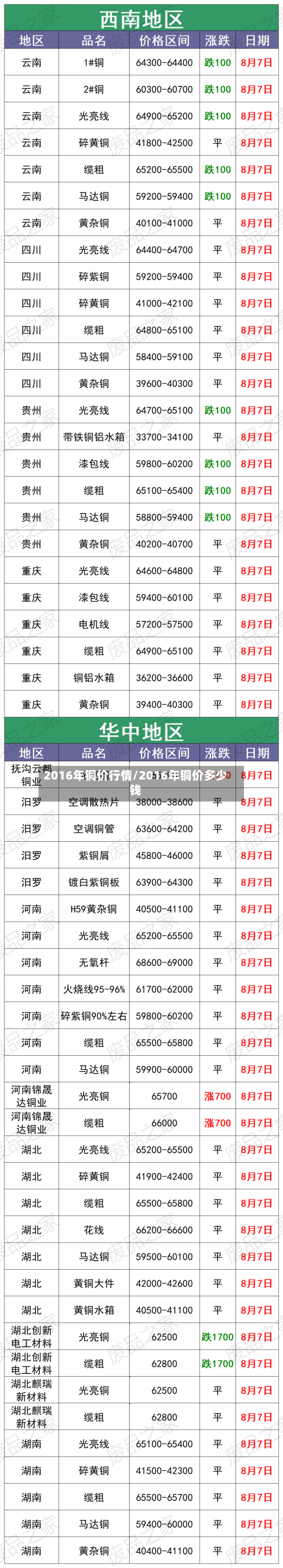 2016年铜价行情/2016年铜价多少钱-第2张图片