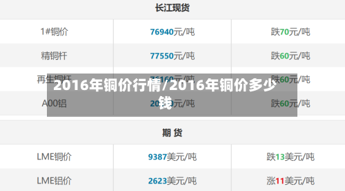 2016年铜价行情/2016年铜价多少钱