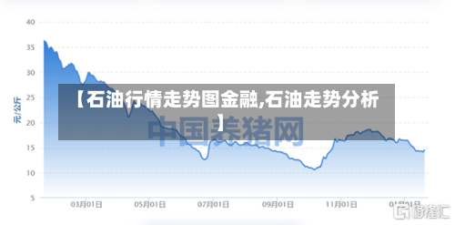 【石油行情走势图金融,石油走势分析】