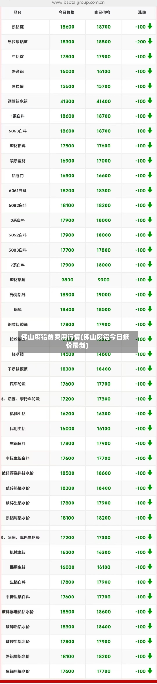 佛山废铝的费用行情(佛山废铝今日报价最新)