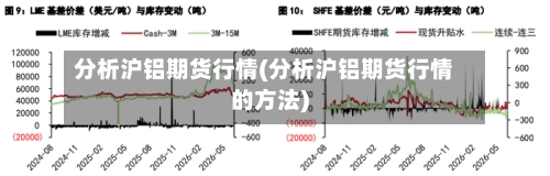 分析沪铝期货行情(分析沪铝期货行情的方法)