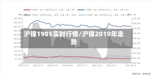 沪镍1905实时行情/沪镍2019年走势-第2张图片